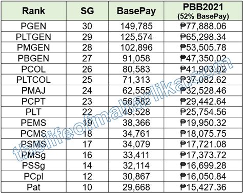 pnp pbb 2024 release date|SARO NUMBER AMOUNT APPROVED DATE RELEASED .